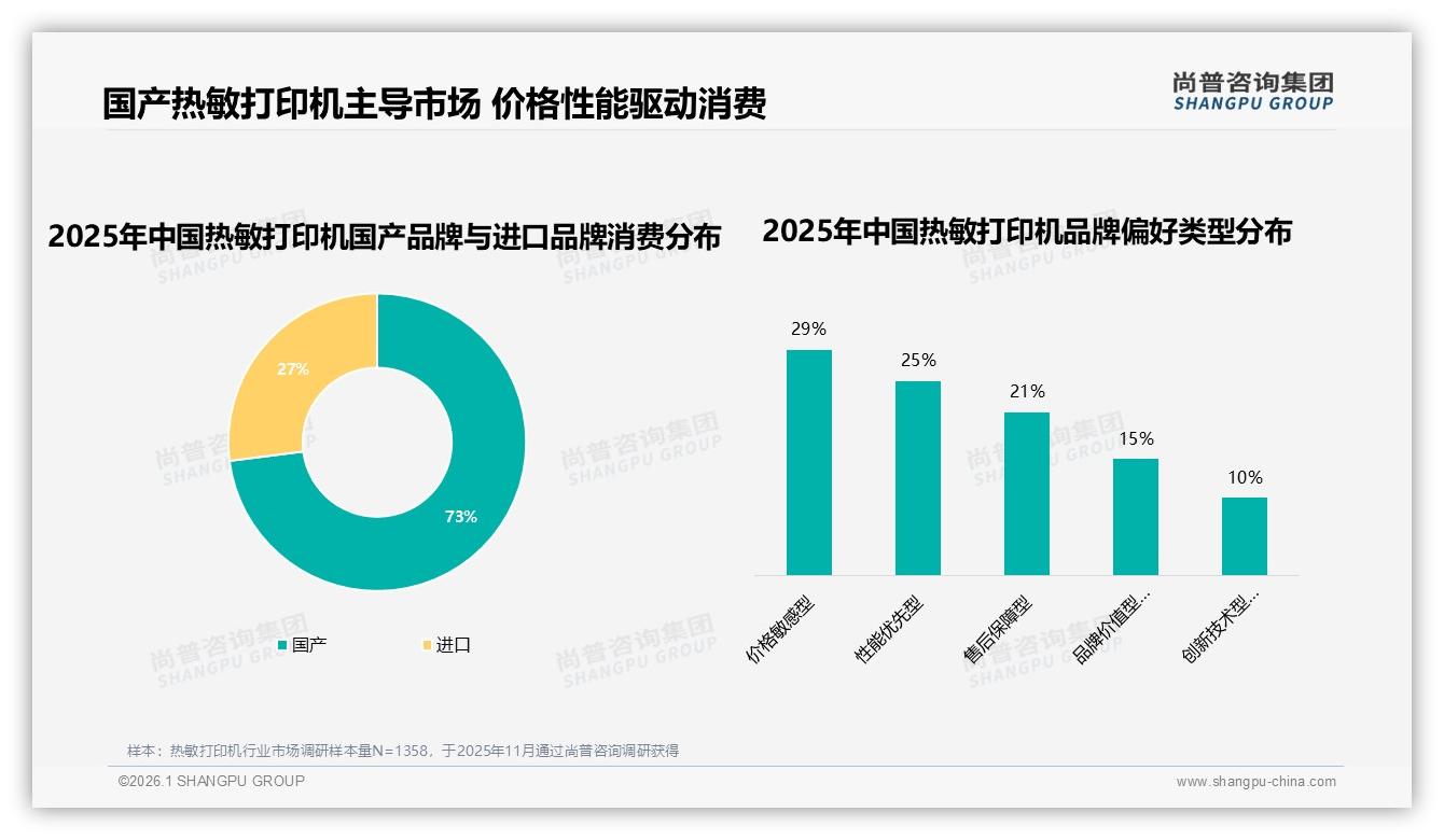73%国产品牌热敏打印机靠性价比逆袭进口——尚普咨询集团报告披露-2026年1月-热敏打印机-38
