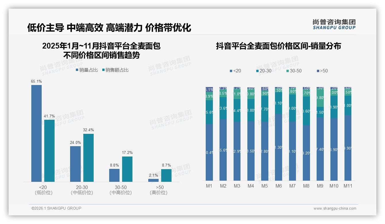 全麦面包智能推荐服务需求24%尚普咨询集团专题解读未来体验标配-2026年1月-全麦面包-38