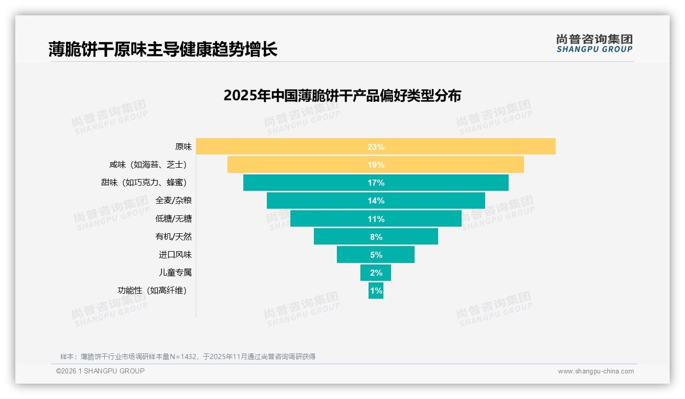 抖音电商销售29.5亿占线上47%薄脆饼干内容带货打法解密——来源：尚普咨询集团最新薄脆饼干研报-2026年1月-薄脆饼干-38