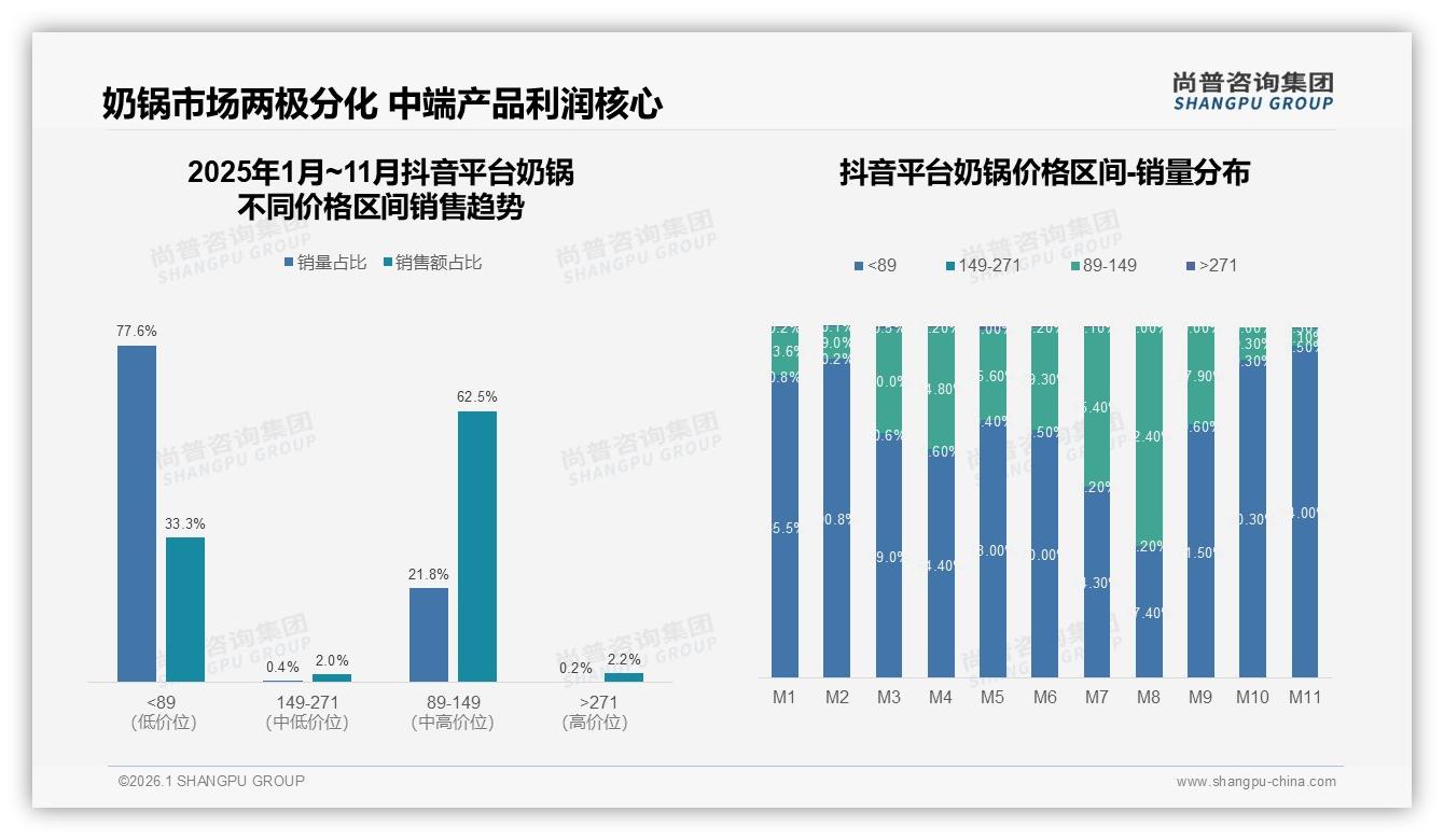 尚普咨询集团奶锅品类年报：易清洗型需求15%，健康材质14%成标配-2026年1月-奶锅-38