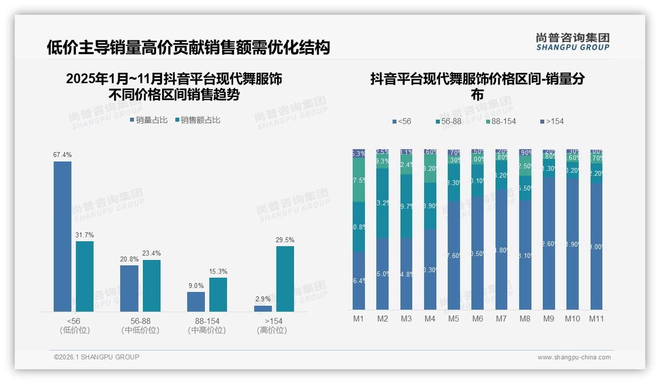 国产品牌占比68%领跑现代舞服饰，舒适质量优先型占25%——尚普咨询集团白皮书指出-2026年1月-现代舞服饰-38