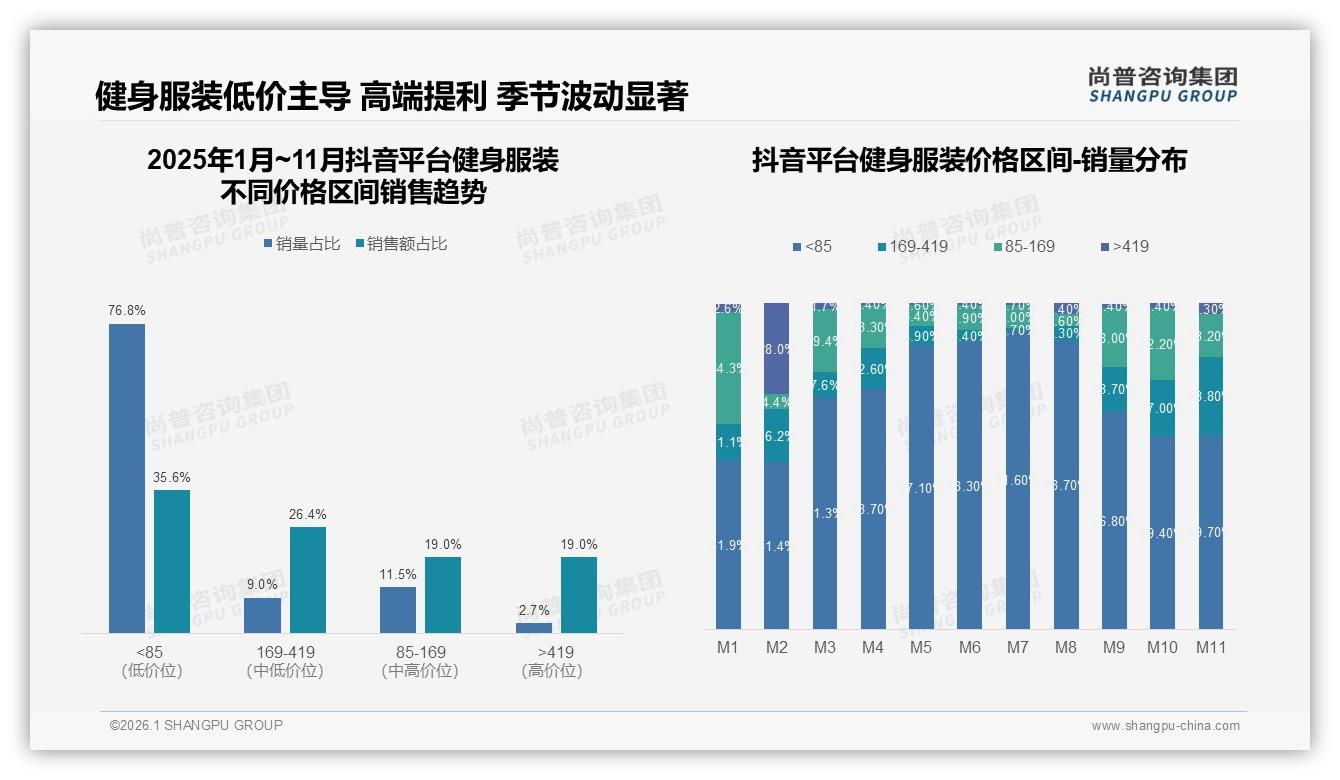 63%消费者首选国产健身服装性价比功能双轮驱动——尚普咨询集团健身服装白皮书指出-2026年1月-健身服装-38