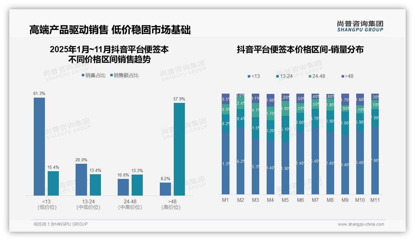 便签本50%推荐意愿腰斩，34%用户吐槽同质化——尚普咨询集团便签本品类年报-2026年1月-便签本-38