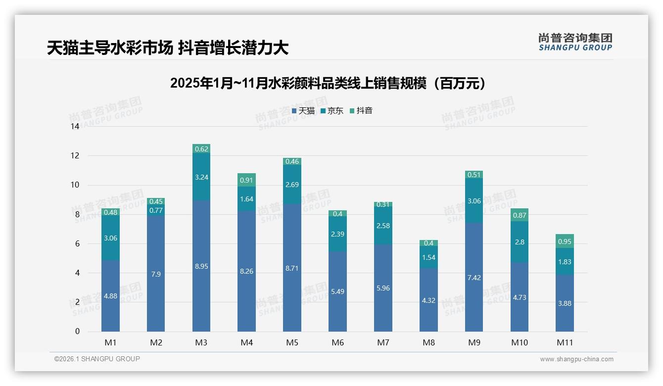 尚普咨询集团数据洞察：水彩颜料颜色鲜艳度19%首选，品牌知名度15%信任，国产品牌73%份额稳占主流-2026年1月-水彩颜料-38