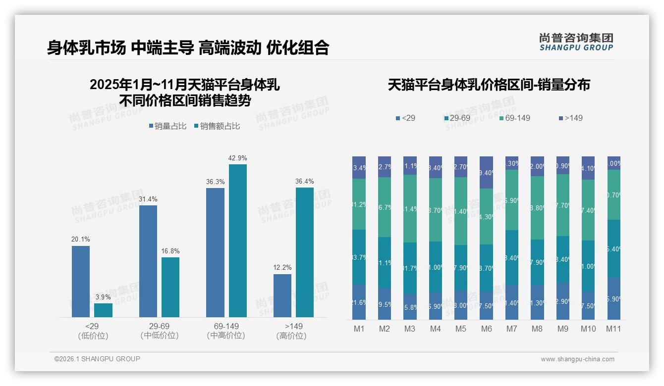 身体乳73%用户愿安利却怕踩雷，38%担心效果因人而异——尚普咨询集团独家披露-2026年1月-身体乳-38
