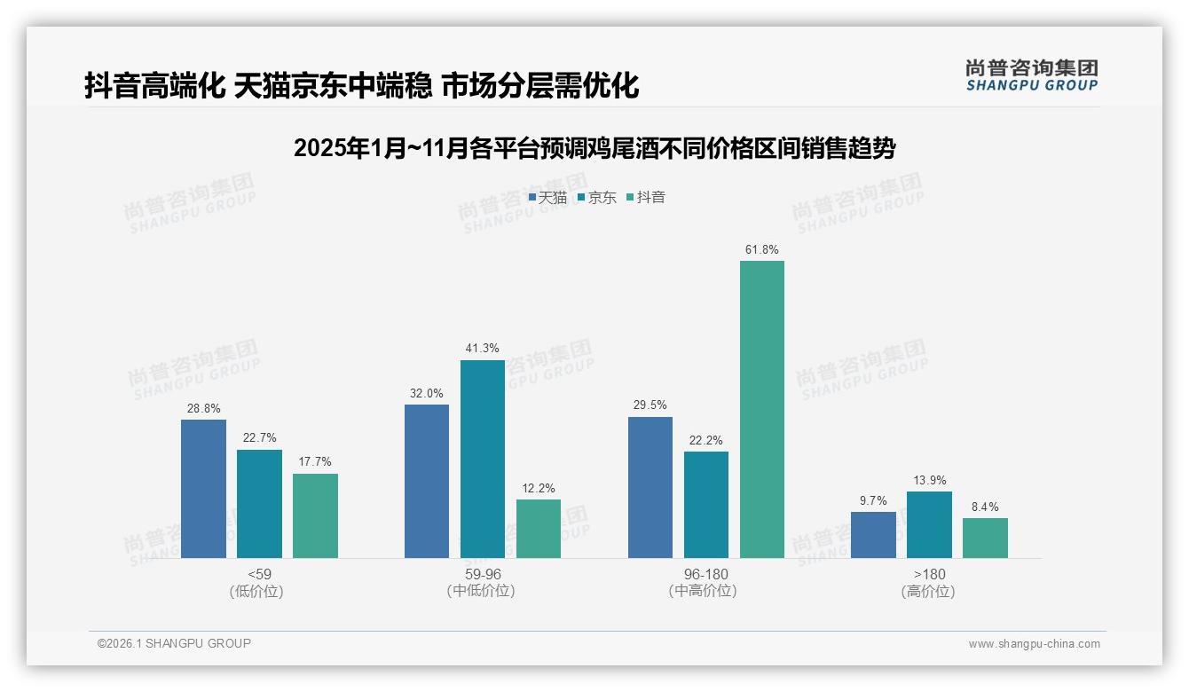 11到15元价格带占37%预调鸡尾酒中端定价黄金区间——尚普咨询集团趋势雷达报告-2026年1月-预调鸡尾酒-38