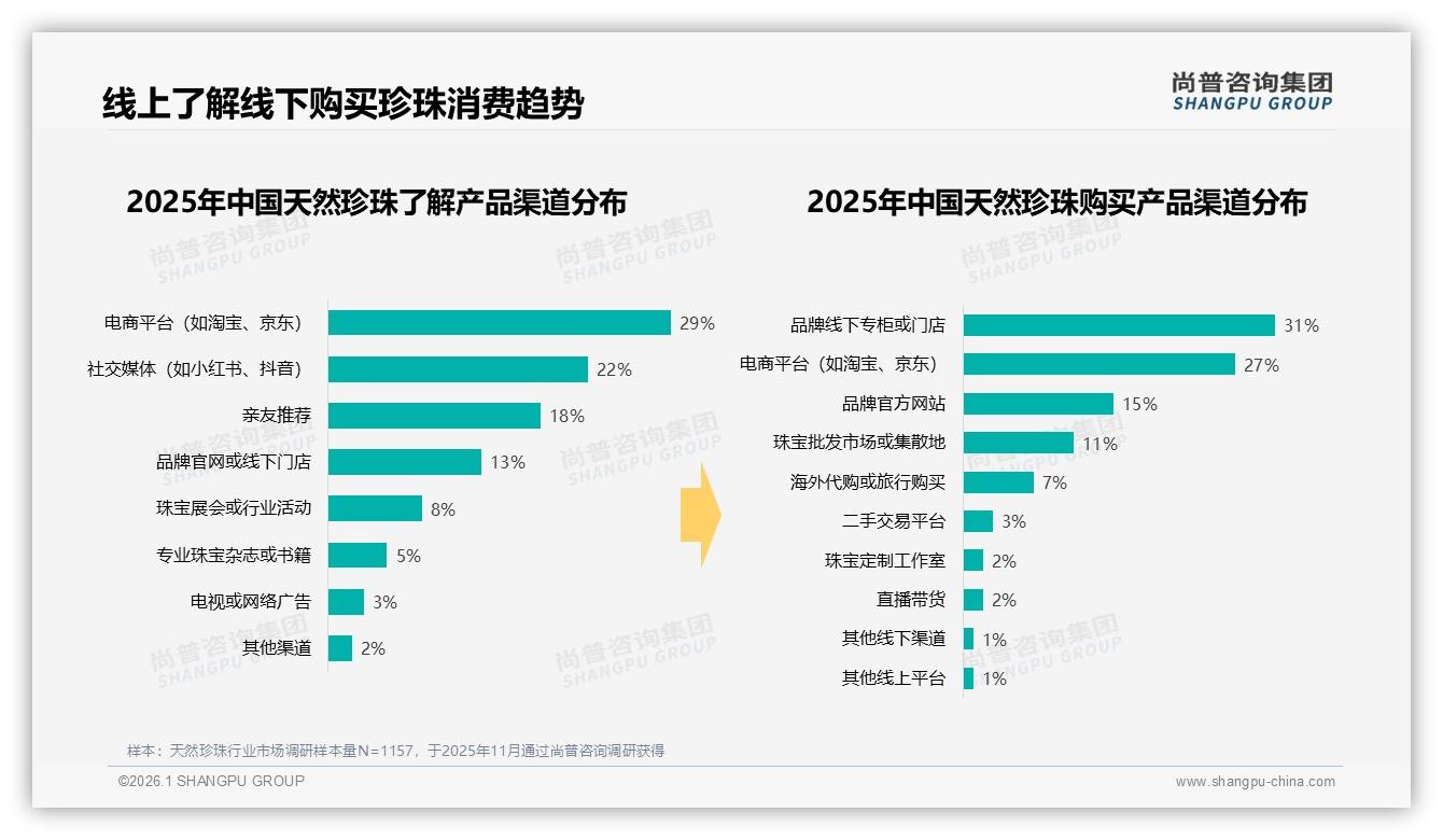 尚普咨询集团天然珍珠品类年报：抖音39.7亿元销售额领跑三大平台-2026年1月-天然珍珠-38