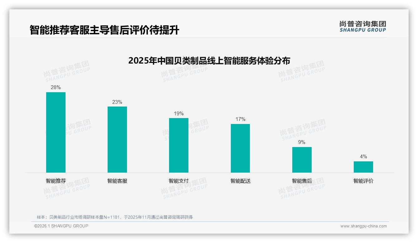 家庭晚餐场景41%占比贝类制品需求爆发，50到100元客单价成交38%——尚普咨询集团数据洞察：主标题-2026年1月-贝类制品-38