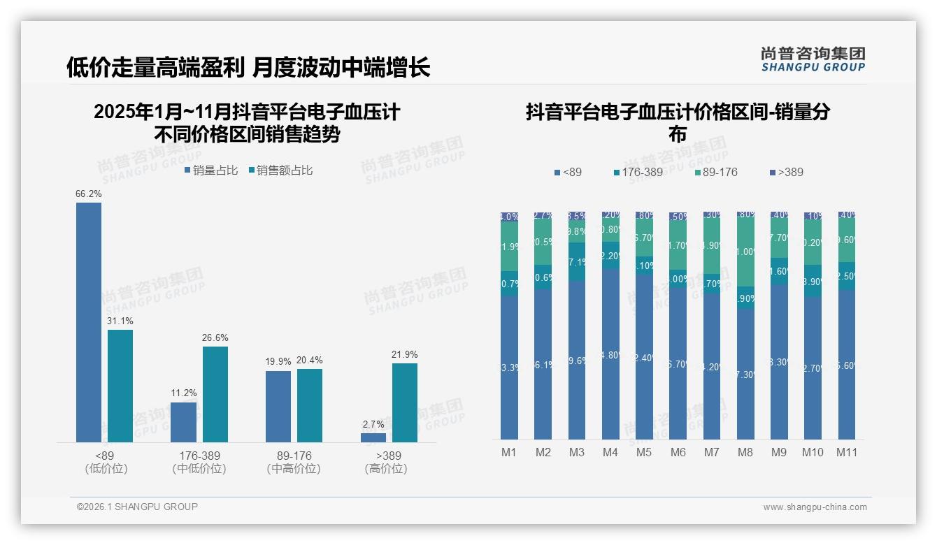 尚普咨询集团数据洞察：京东57.8%份额领跑电子血压计线上渠道抖音增幅116%——来源：尚普咨询集团最新电子血压计研报-2026年1月-电子血压计-38