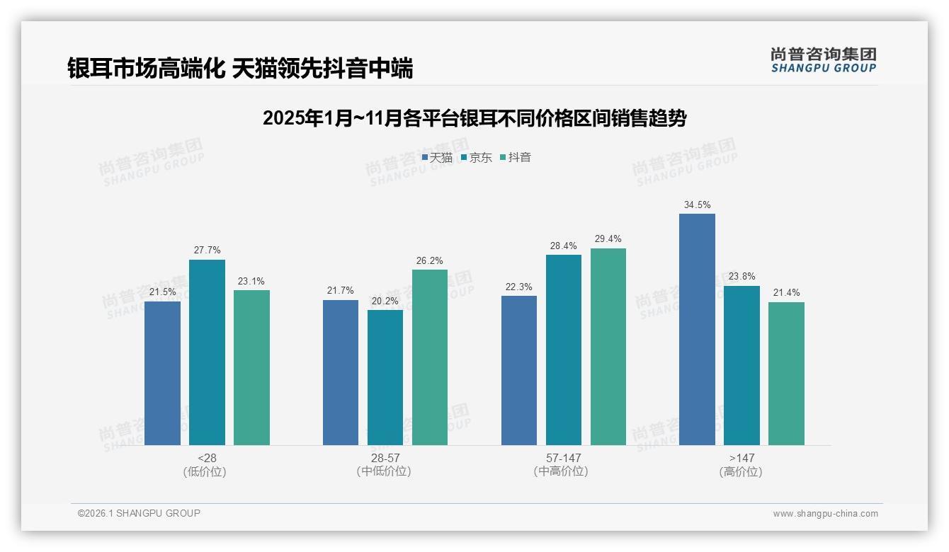 尚普咨询集团银耳趋势报告：女性消费者58%主导银耳健康美容市场-2026年1月-银耳-38