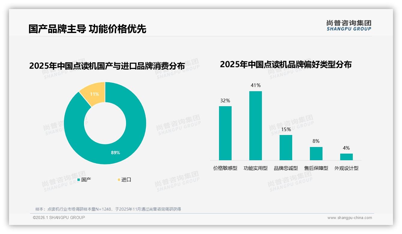 尚普咨询集团消费研究：89%国产点读机主导，功能实用型41%碾压进口-2026年1月-点读机-38