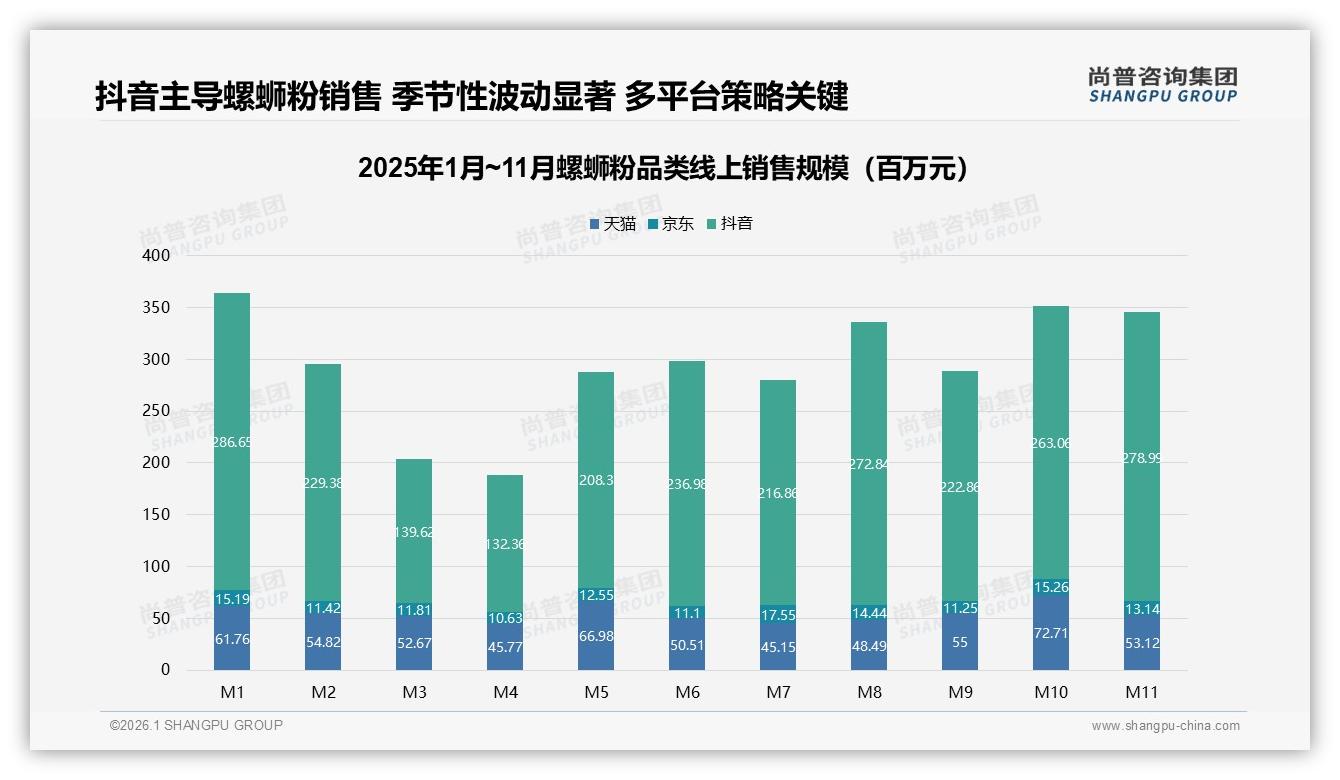 尚普咨询集团权威发布：26到35岁占比41%螺蛳粉消费主力年轻化带来新增量-2026年1月-螺蛳粉-38