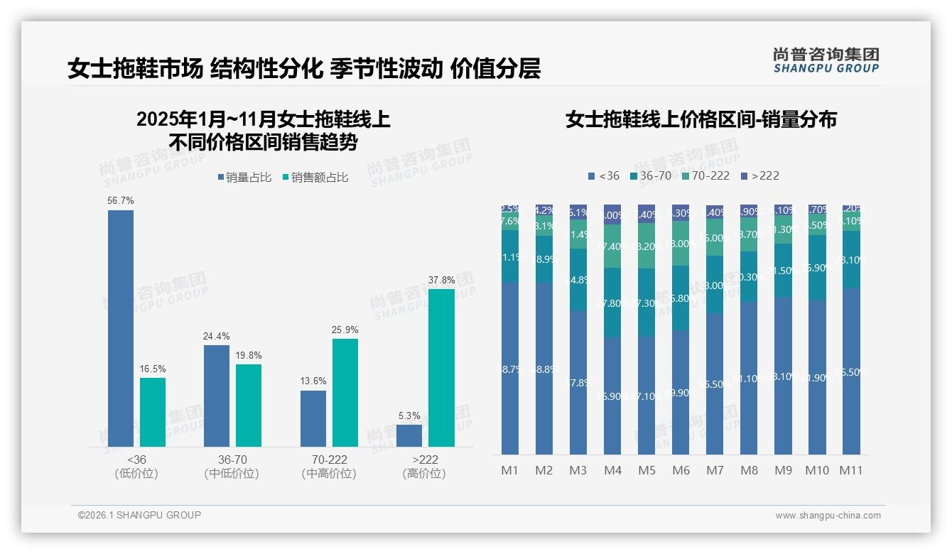 89%消费者首选国产女士拖鞋，尚普咨询集团行业观察：本土品牌如何用舒适体验反超进口-2026年1月-女士拖鞋-38