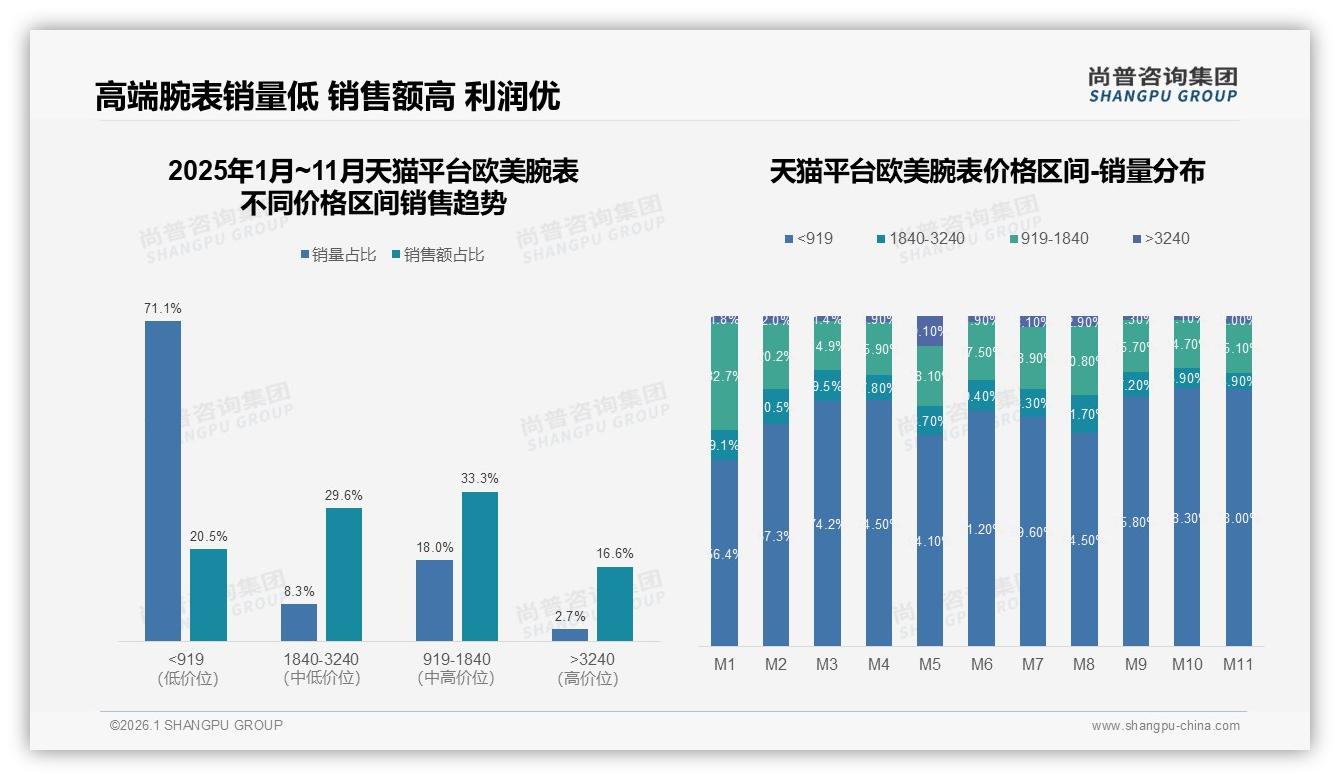 尚普咨询集团欧美腕表调研结果：90%以上复购率占22%，设计创新成换牌首因-2026年1月-欧美腕表-38