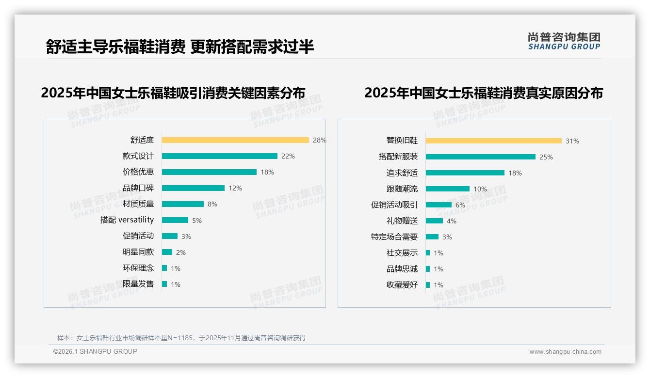 尚普咨询集团趋势雷达：退货体验仅53%满意，智能推荐23%需求爆发，女士乐福鞋服务升级迫在眉睫——尚普咨询集团女士乐福鞋消费蓝皮书-2026年1月-女士乐福鞋-38
