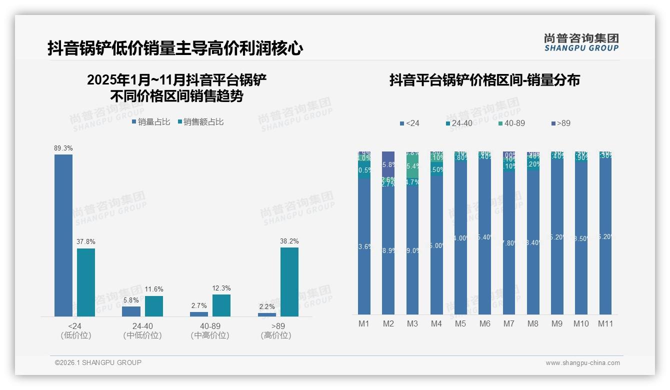 仅50%推荐意愿暴露锅铲痛点，29%用户吐槽无亮点——尚普咨询集团独家披露-2026年1月-锅铲-38
