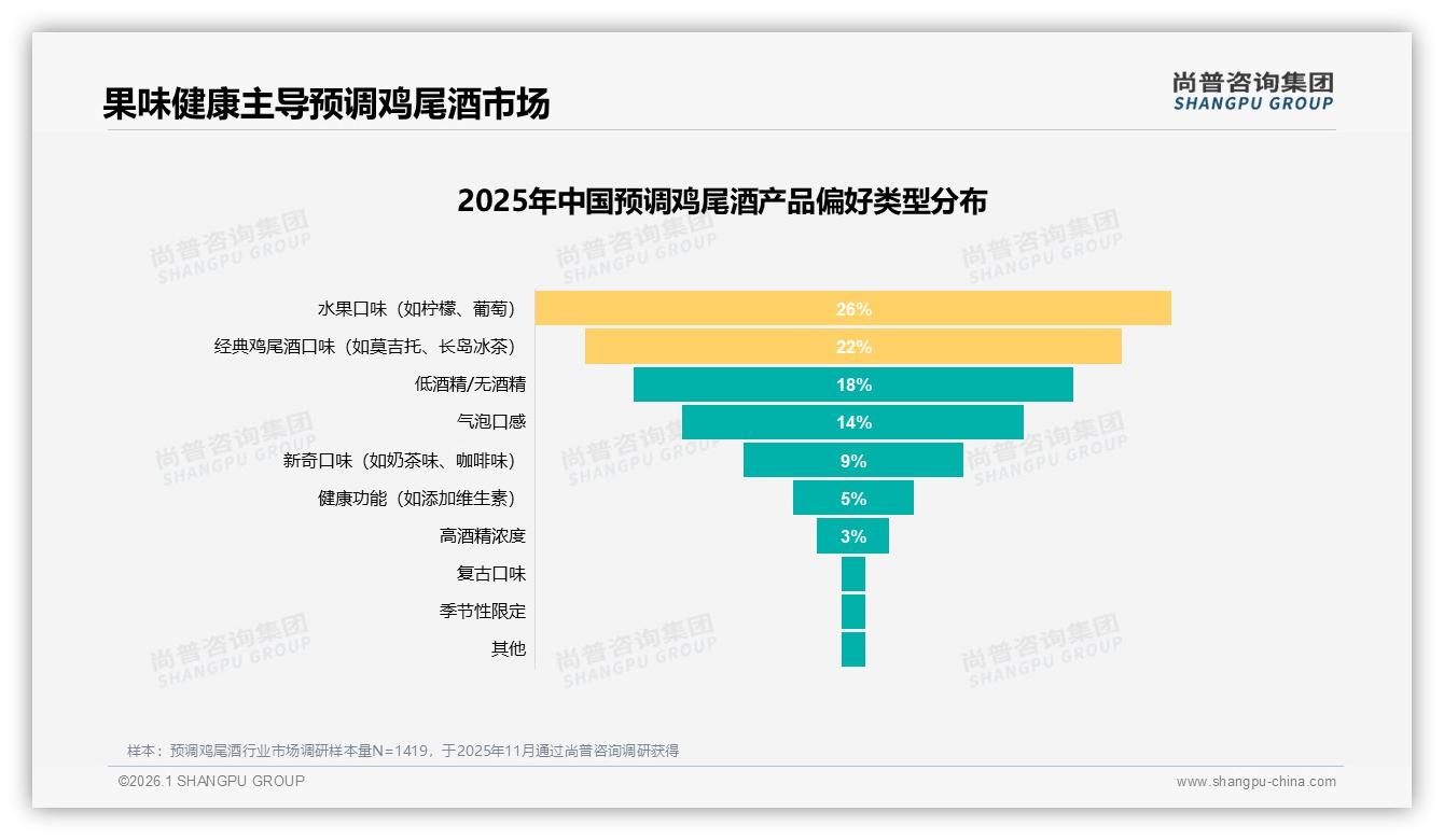 尚普咨询集团年度复盘：固定品牌复购率50到70%区间仅31%预调鸡尾酒忠诚度缺口待补-2026年1月-预调鸡尾酒-38