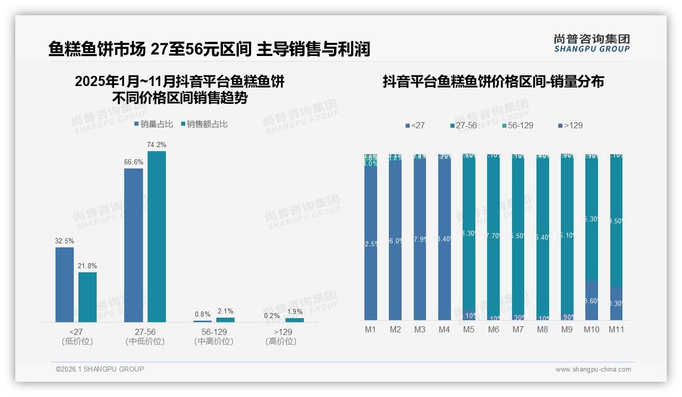 42%消费者价格敏感涨价即减少购买，鱼糕鱼饼品牌促销依赖度高-2026年1月-鱼糕鱼饼-38