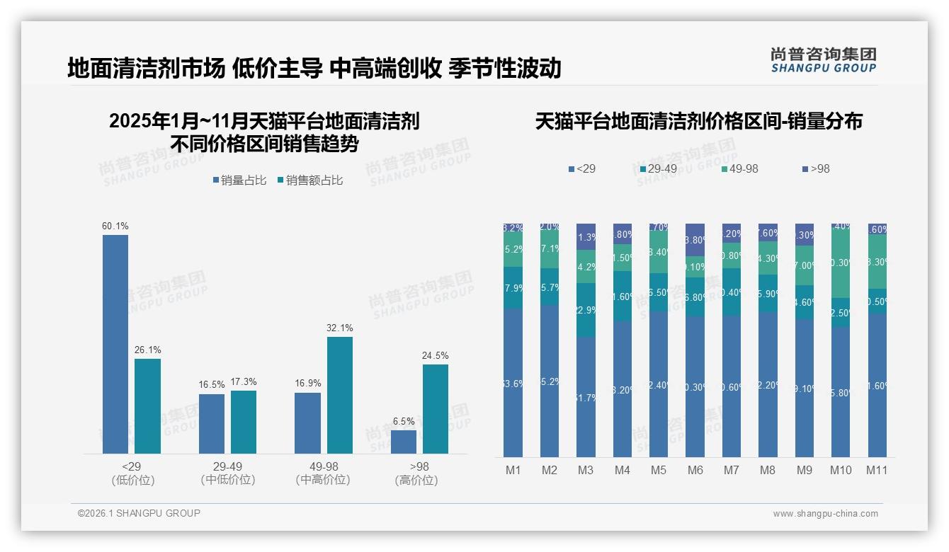 地面清洁剂价格上涨10%后42%消费者仍忠诚，品牌可借环保升级提毛利-2026年1月-地面清洁剂-38