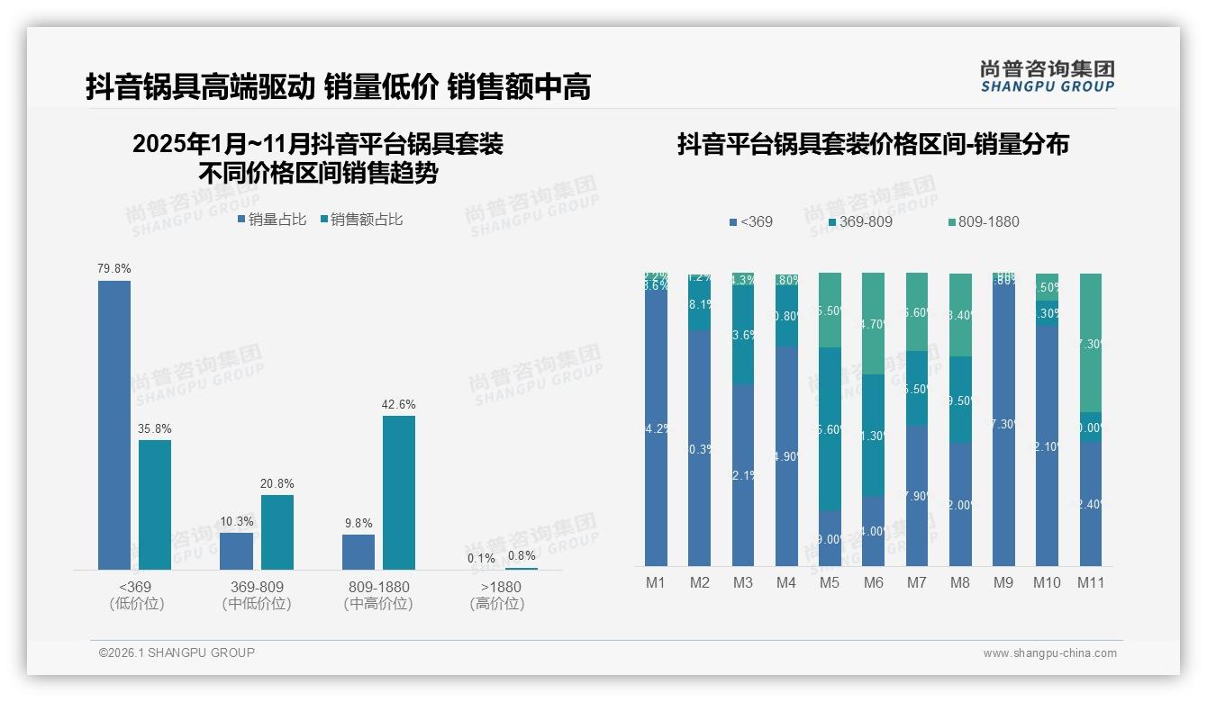 尚普咨询集团数据洞察：41%消费者6到10年才换新锅具套装，耐用属性推高品质需求-2026年1月-锅具套装-38