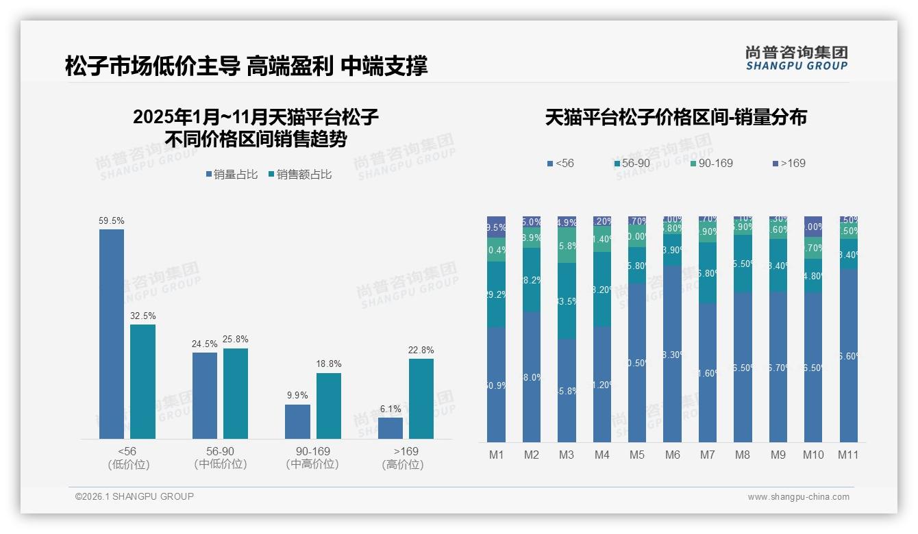 42%人首选综合电商，松子线上渠道天猫京东抖音三足鼎立——尚普咨询集团白皮书指出-2026年1月-松子-38