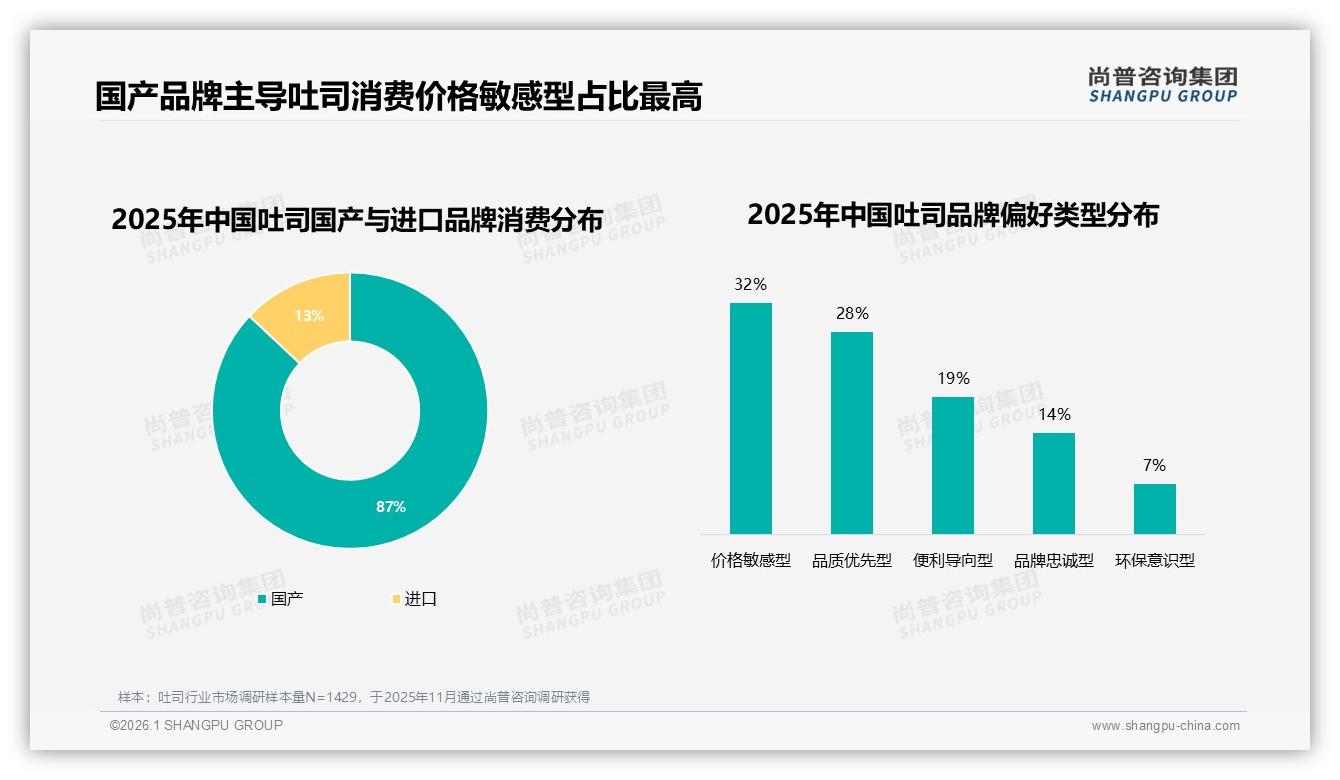 环保包装仅9%占比下的吐司绿色红利，品牌抢先布局可降解将赢青睐——尚普咨询集团行业透视-2026年1月-吐司-38