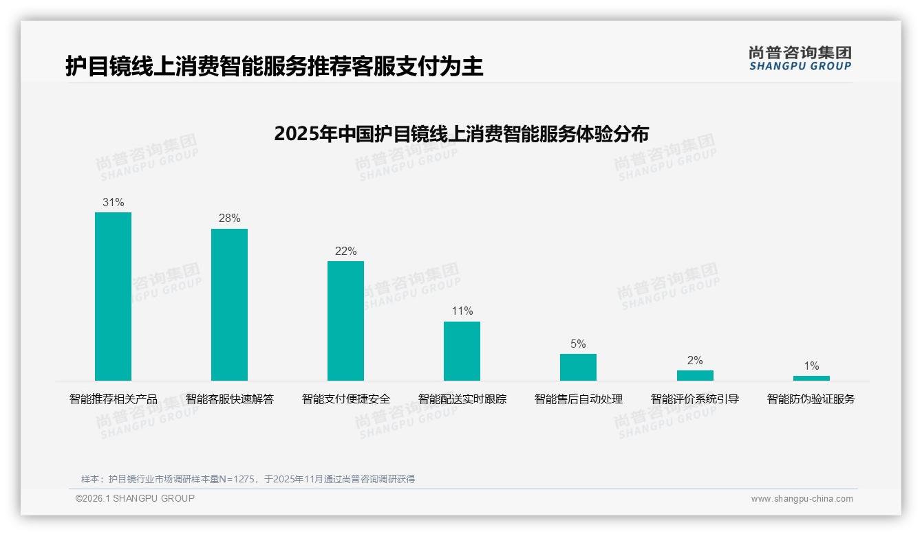 尚普咨询集团护目镜品类年报：79%国产品牌领先，价格敏感34%与功能实效28%双轮驱动-2026年1月-护目镜-38