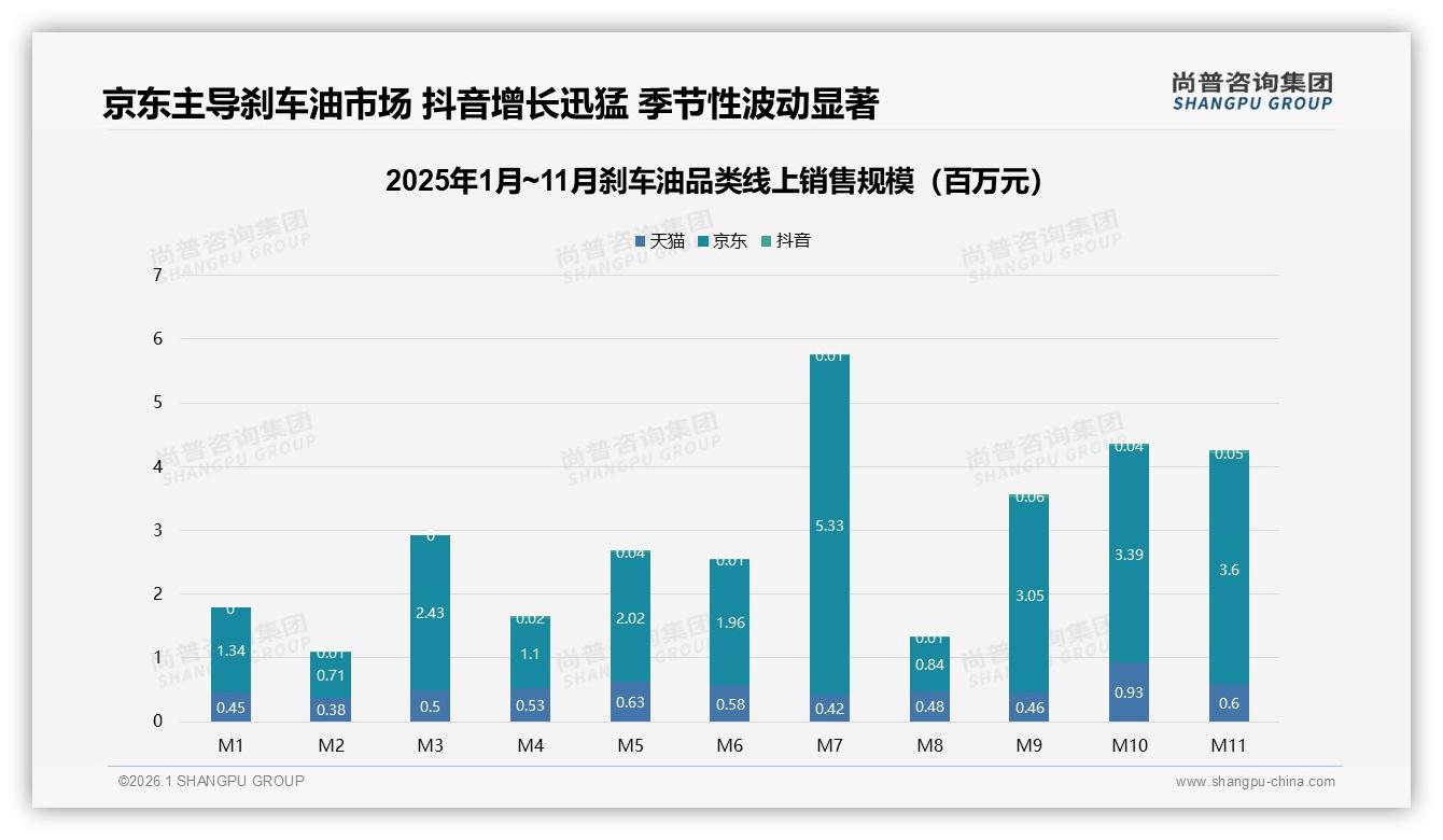 国产68%碾压进口，价格敏感31%人群成刹车油破局关键——尚普咨询集团白皮书指出-2026年1月-刹车油-38