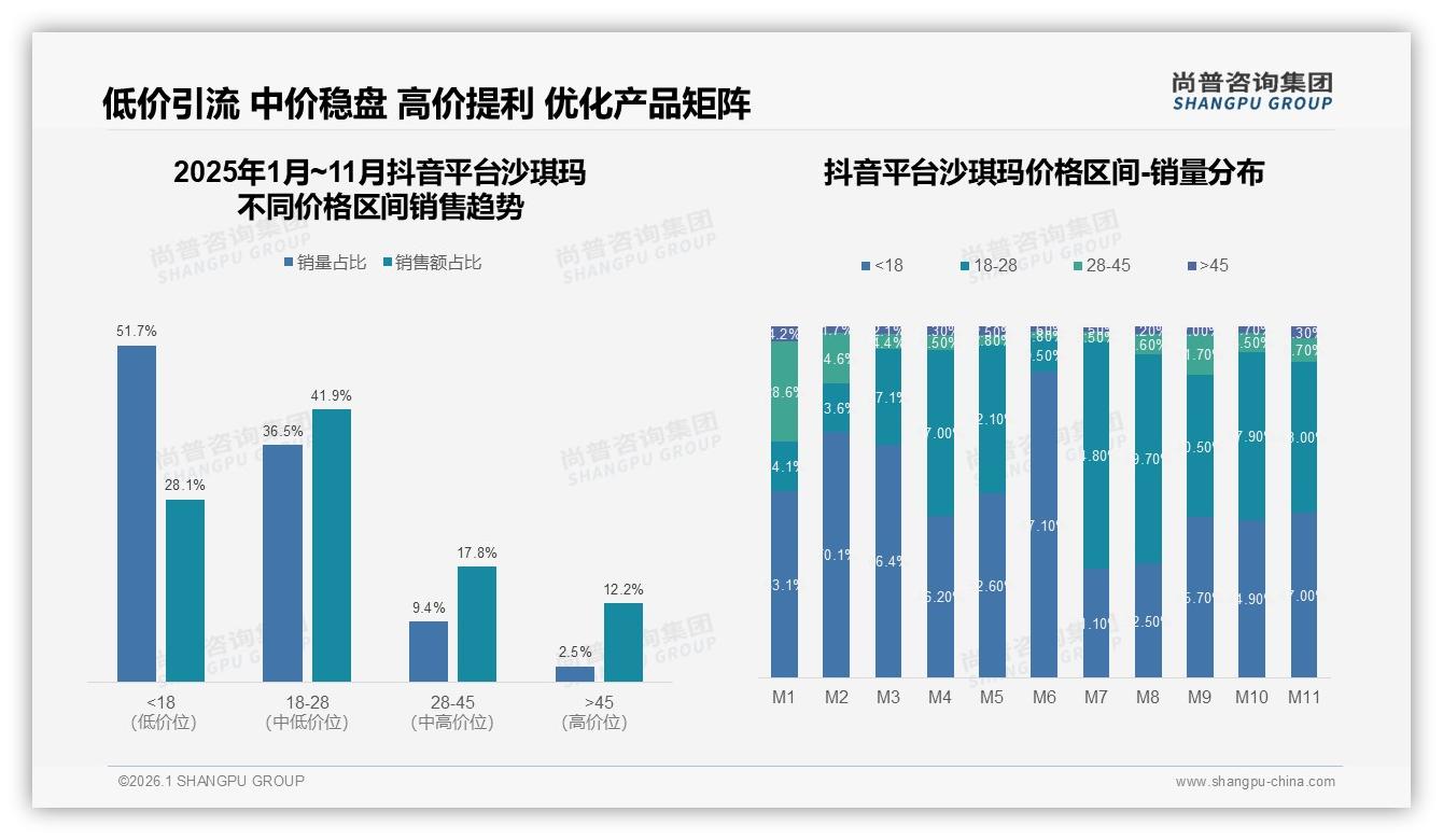 尚普咨询集团权威发布：26至35岁人群31%占比驱动沙琪玛下沉市场增量-2026年1月-沙琪玛-38