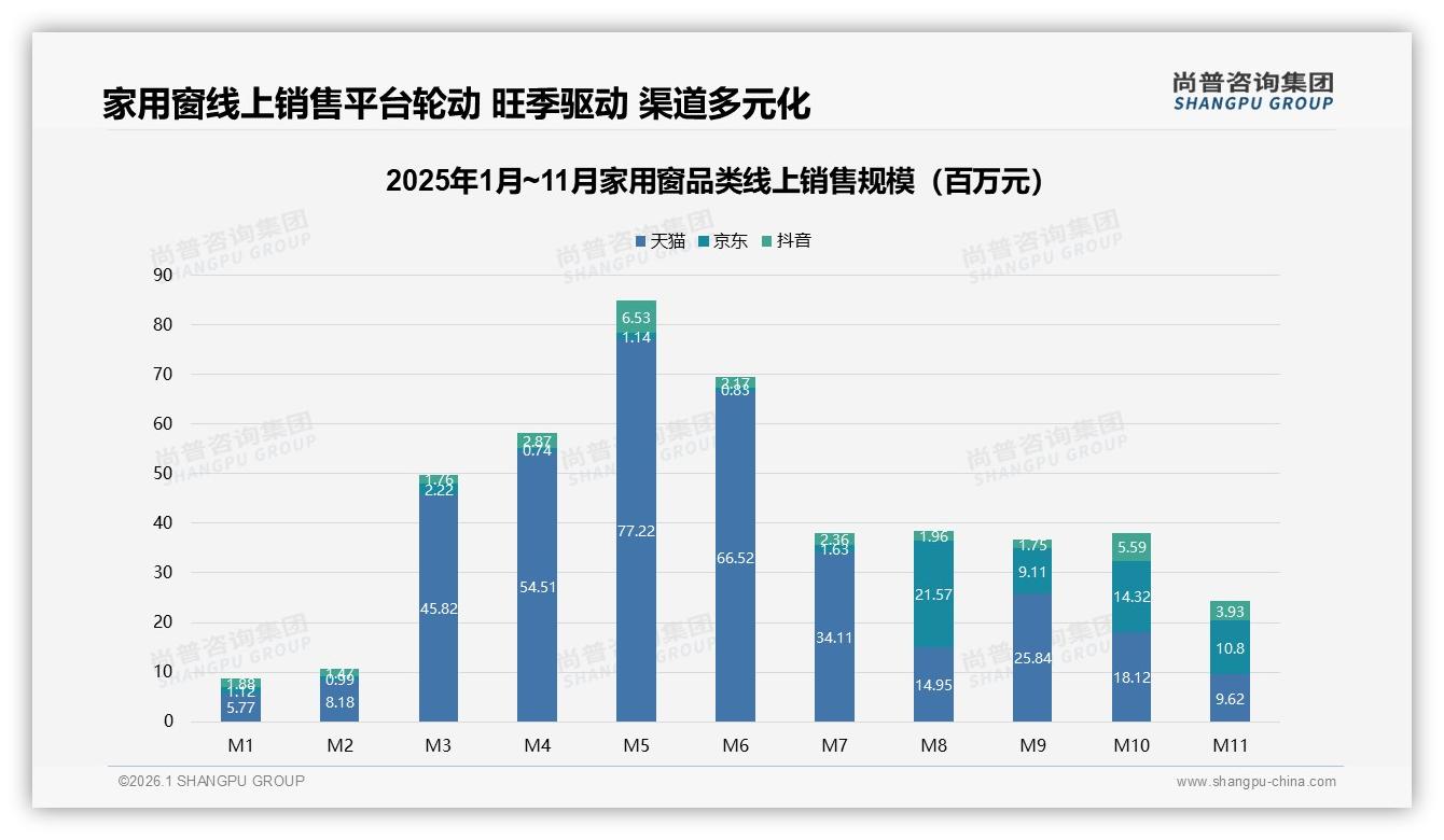 家用窗微信口碑41%裂变效率真实体验内容占37%，尚普咨询集团热点快读-2026年1月-家用窗-38