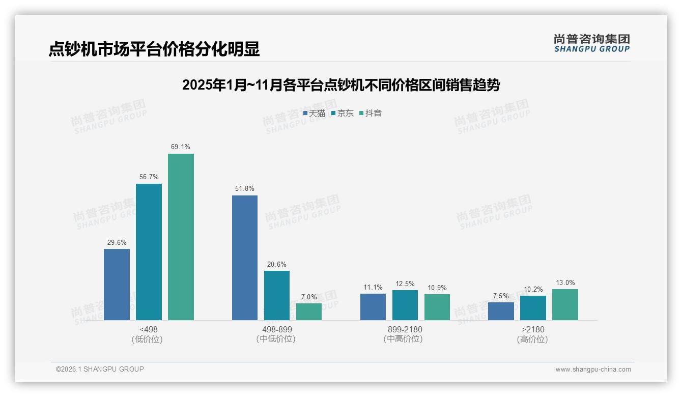 92%国产点钞机称霸，进口仅占8%——尚普咨询集团点钞机品类年报：主标题-2026年1月-点钞机-38