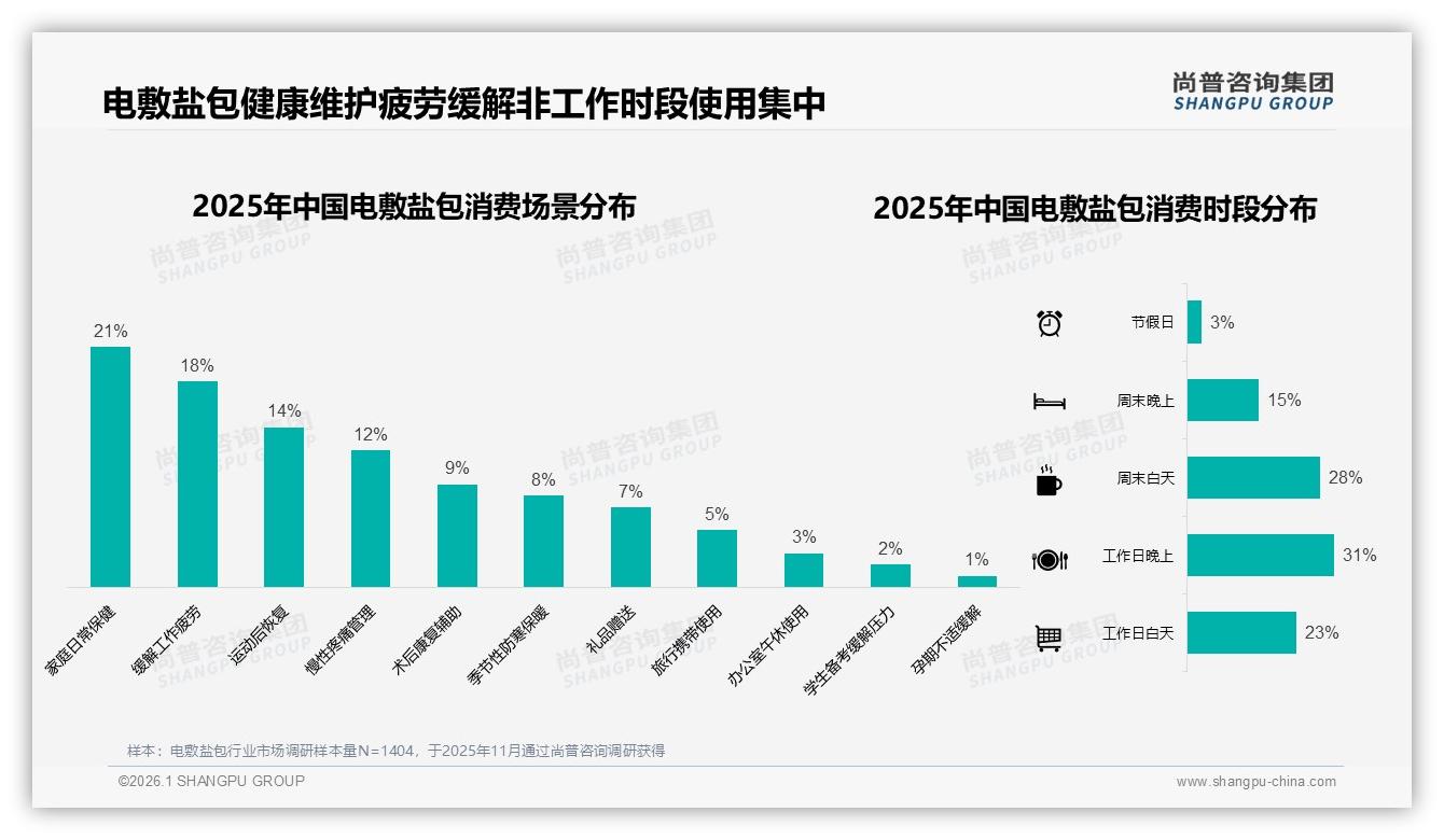 尚普咨询集团行业观察：国产品牌占比89%电敷盐包进口替代空间收窄-2026年1月-电敷盐包-38