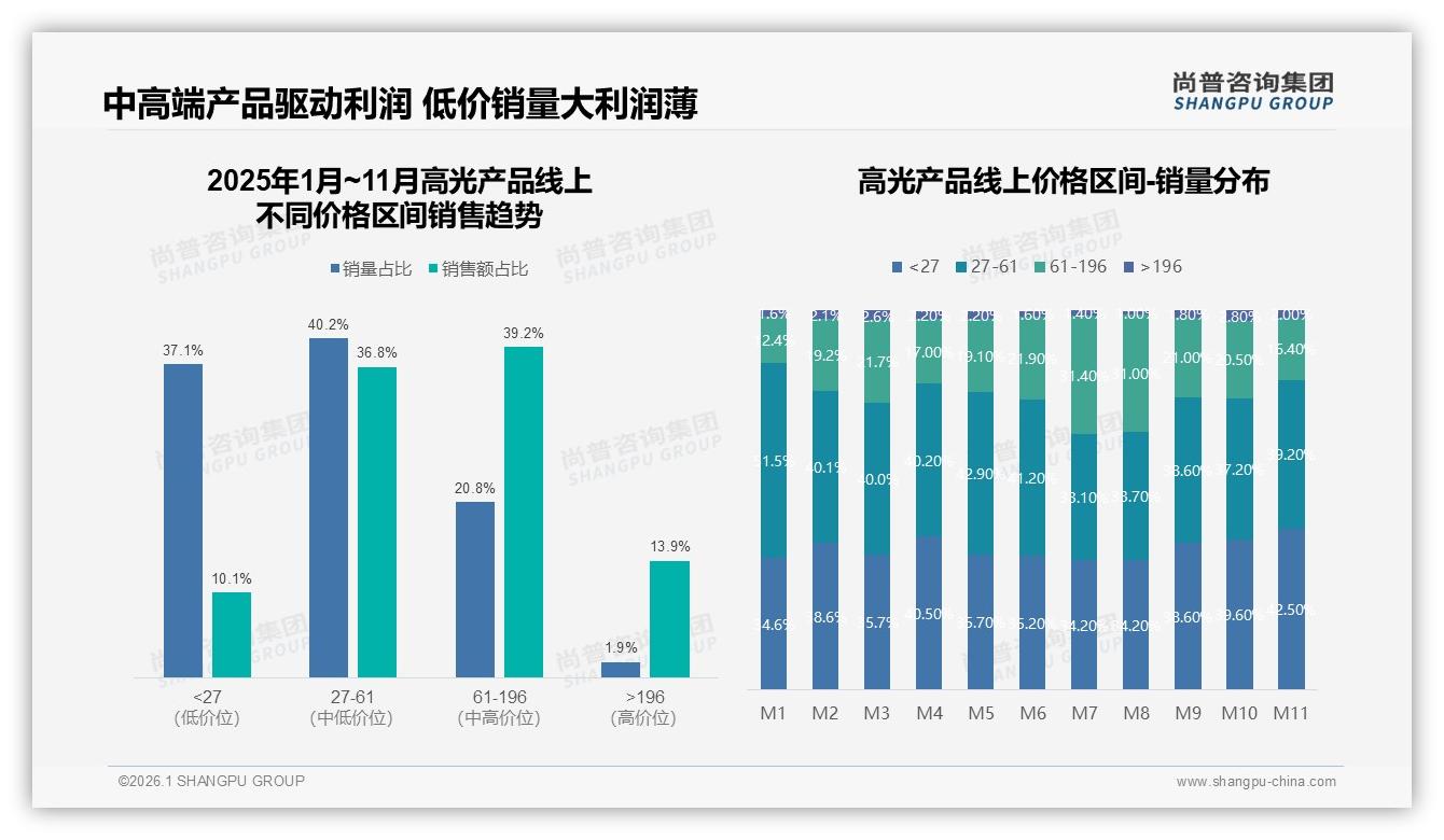 每季度购买一次占比33%高光产品消费者偏好自然光效，品牌应推季节新品-2026年1月-高光产品-38