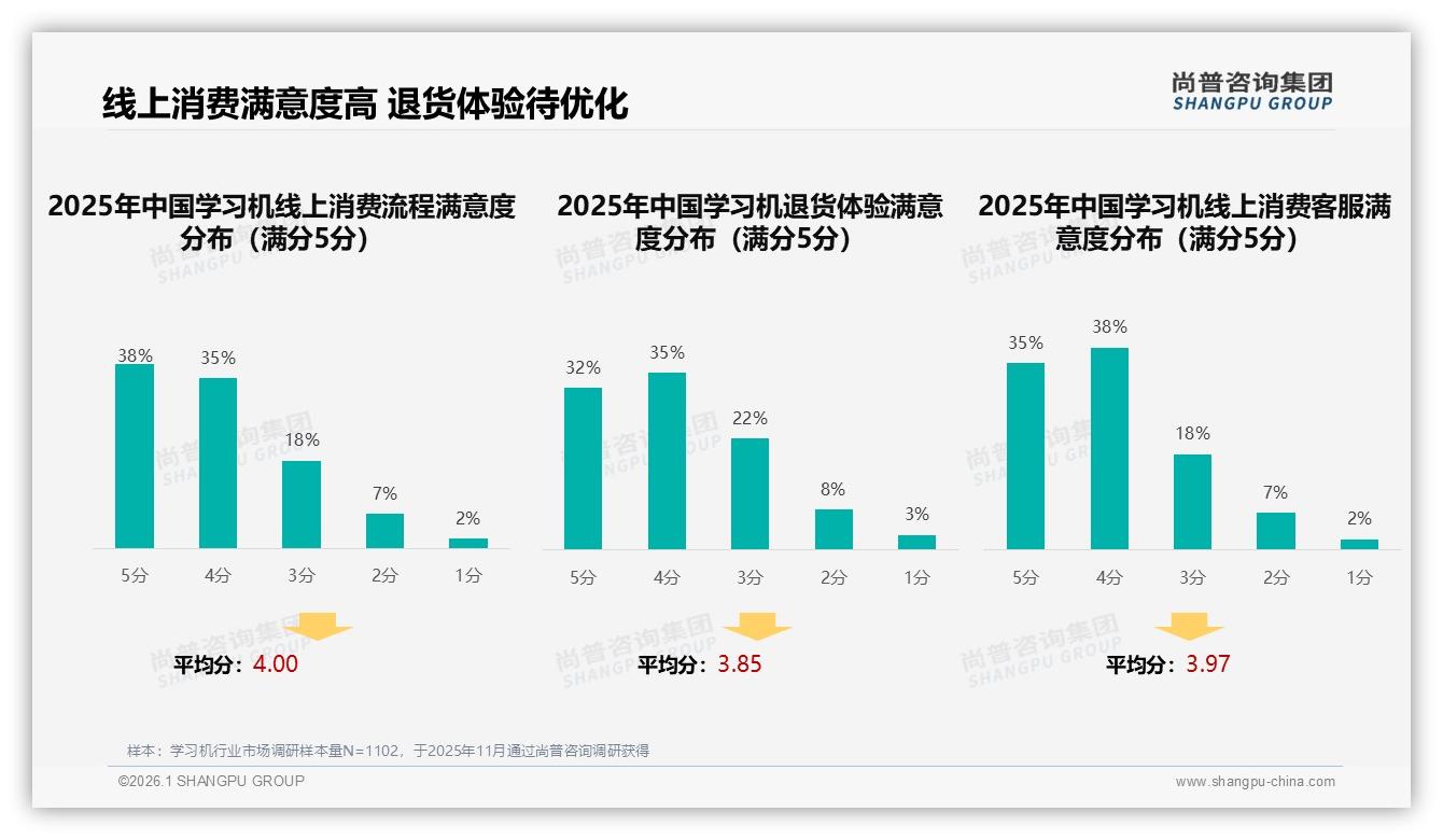 尚普咨询集团报告解读：26~45岁家长占75%，学习机消费决策权牢牢锁定高线中产-2026年1月-学习机-38