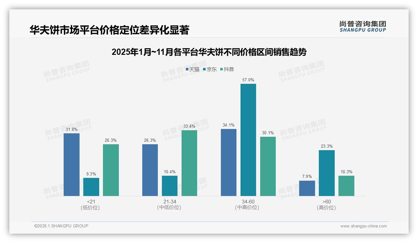 退货体验仅45%满意，华夫饼电商隐形流失点——尚普咨询集团独家披露-2026年1月-华夫饼-38