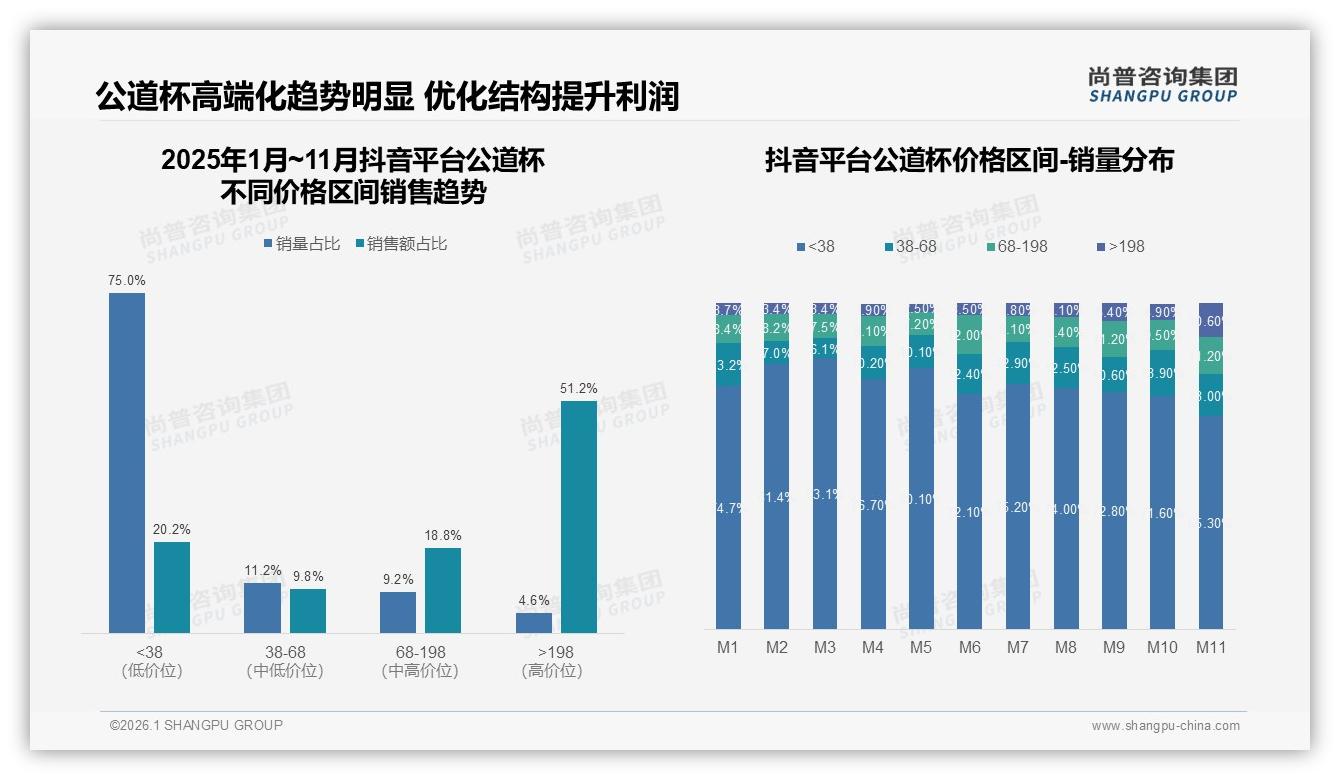 尚普咨询集团品类洞察：秋季31%销售高峰礼盒包装34%需求爆发-2026年1月-公道杯-38