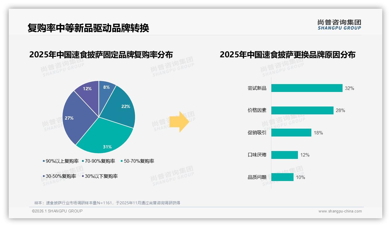 尚普咨询集团权威发布：26至35岁占比31%速食披萨家庭晚餐场景掘金-2026年1月-速食披萨-38