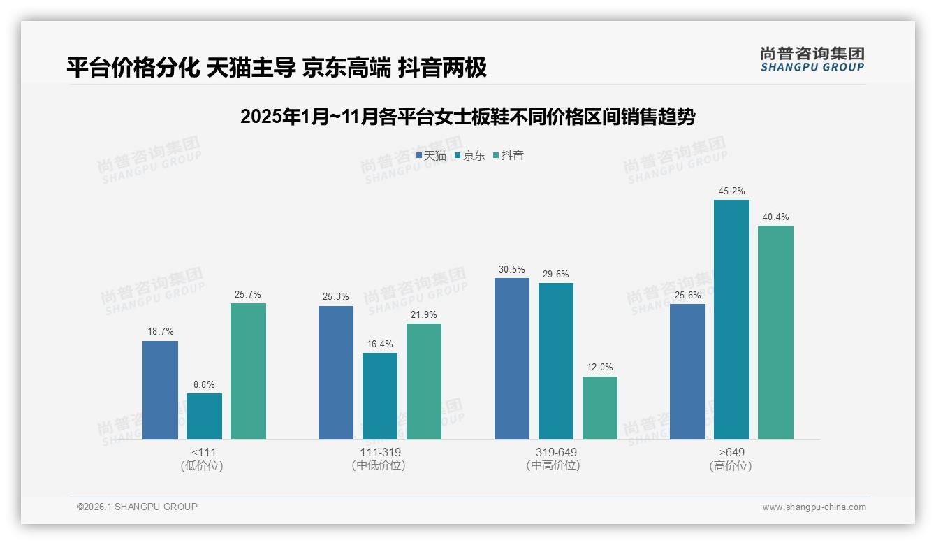 尚普咨询集团数据洞察：18~35岁女性占73%女士板鞋消费，舒适时尚双线驱动-2026年1月-女士板鞋-38