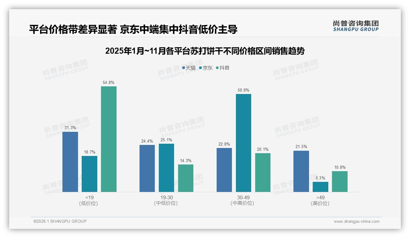 尚普咨询集团苏打饼干趋势报告：国产品牌87%份额健康导向仅24%-2026年1月-苏打饼干-38