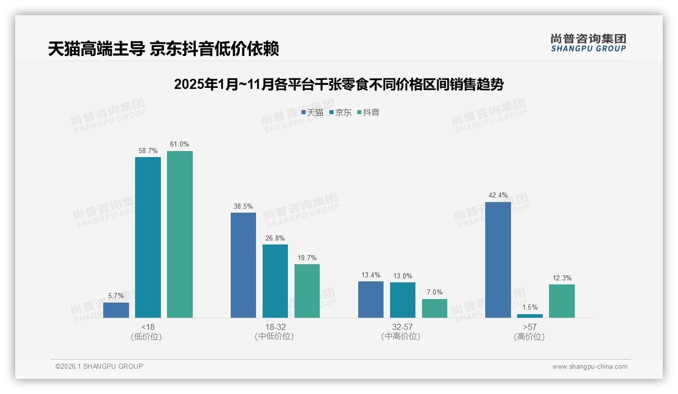 尚普咨询集团报告解读：26到35岁女性消费者53%占比驱动千张零食百亿赛道-2026年1月-千张零食-38
