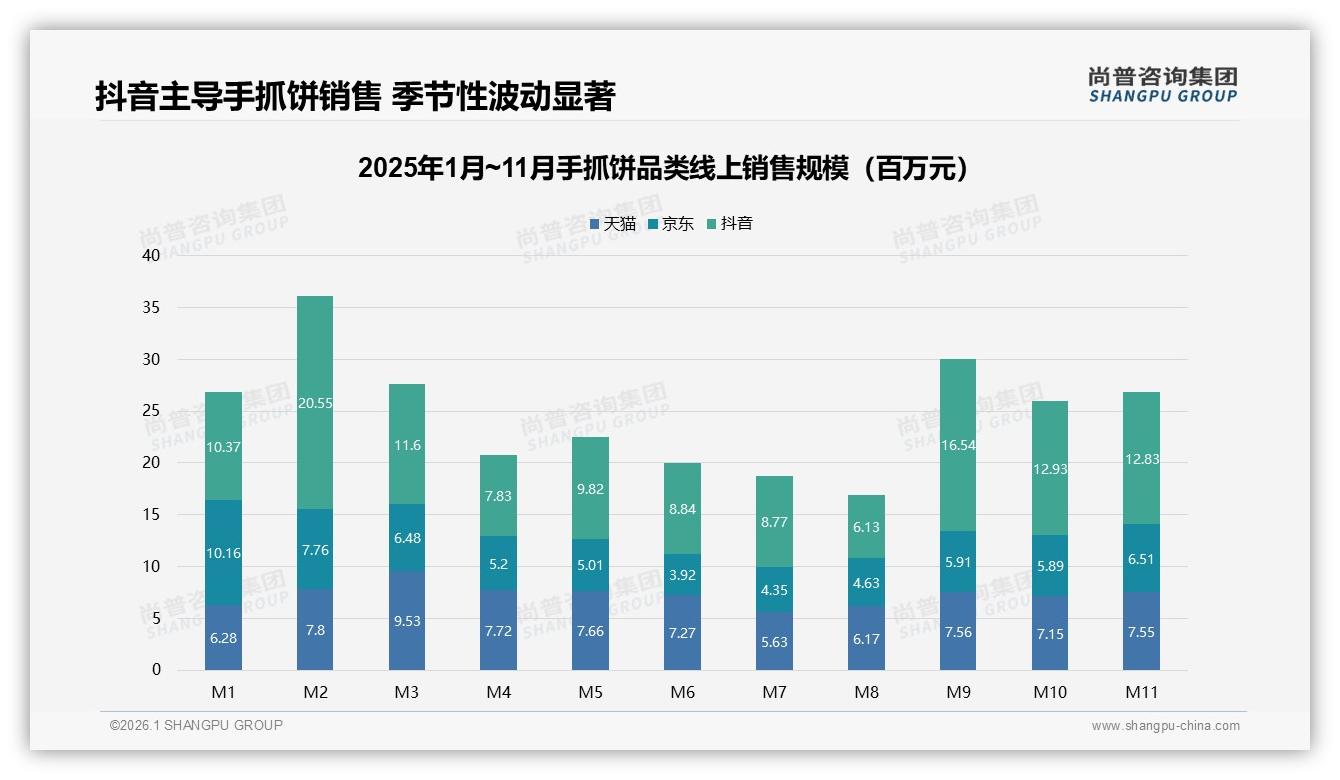 54%每周都吃手抓饼，原味葱香占56%口味仍为王——尚普咨询集团数据洞察-2026年1月-手抓饼-38