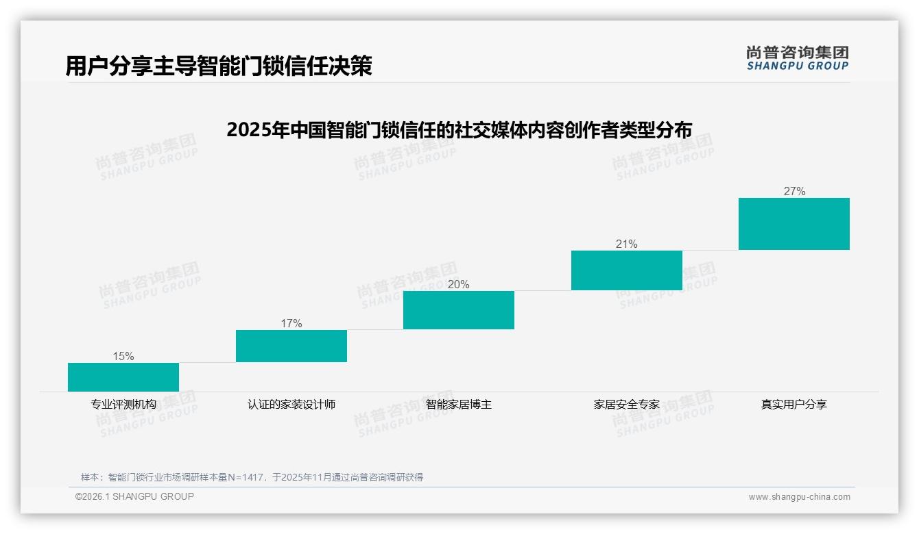 尚普咨询集团年度复盘：亲友口碑33%推荐率成智能门锁最大流量入口-2026年1月-智能门锁-38