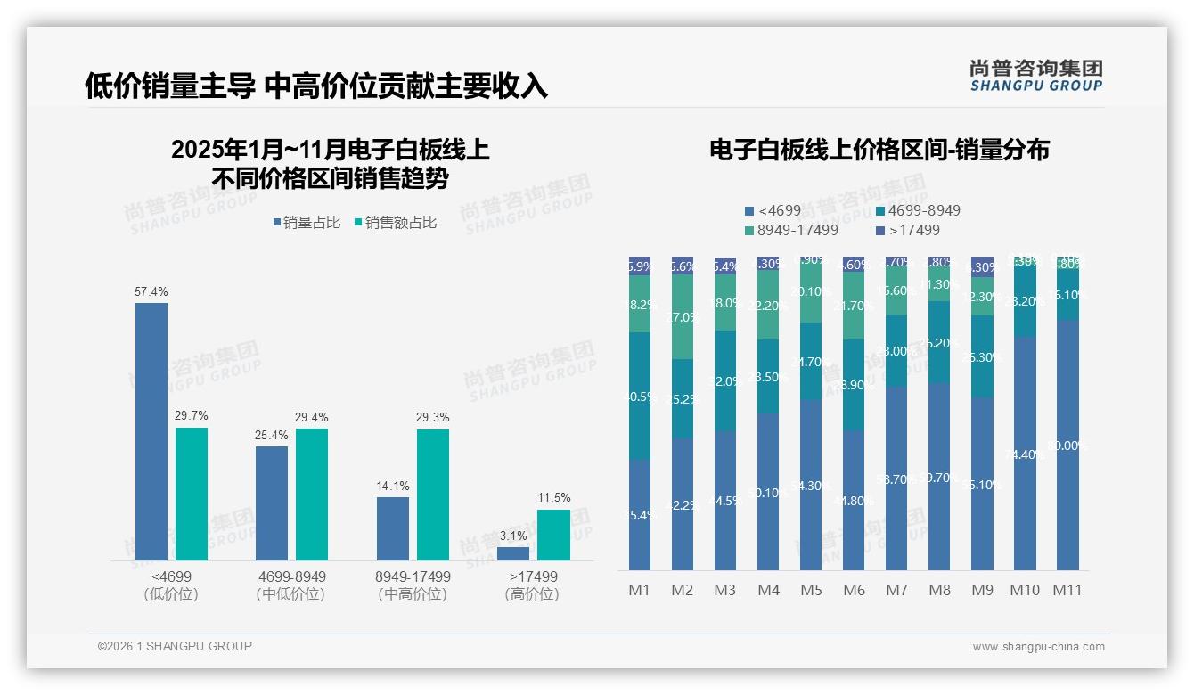 70%品牌忠诚度高企电子白板国产品牌凭功能性价比突围——尚普咨询集团白皮书指出-2026年1月-电子白板-38