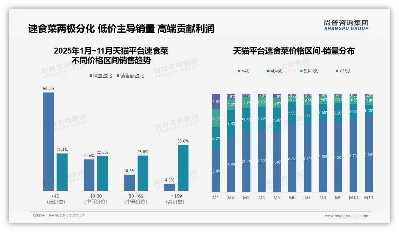 43%消费者愿向他人推荐速食菜，口味一般成28%阻碍——尚普咨询集团独家披露-2026年1月-速食菜-38