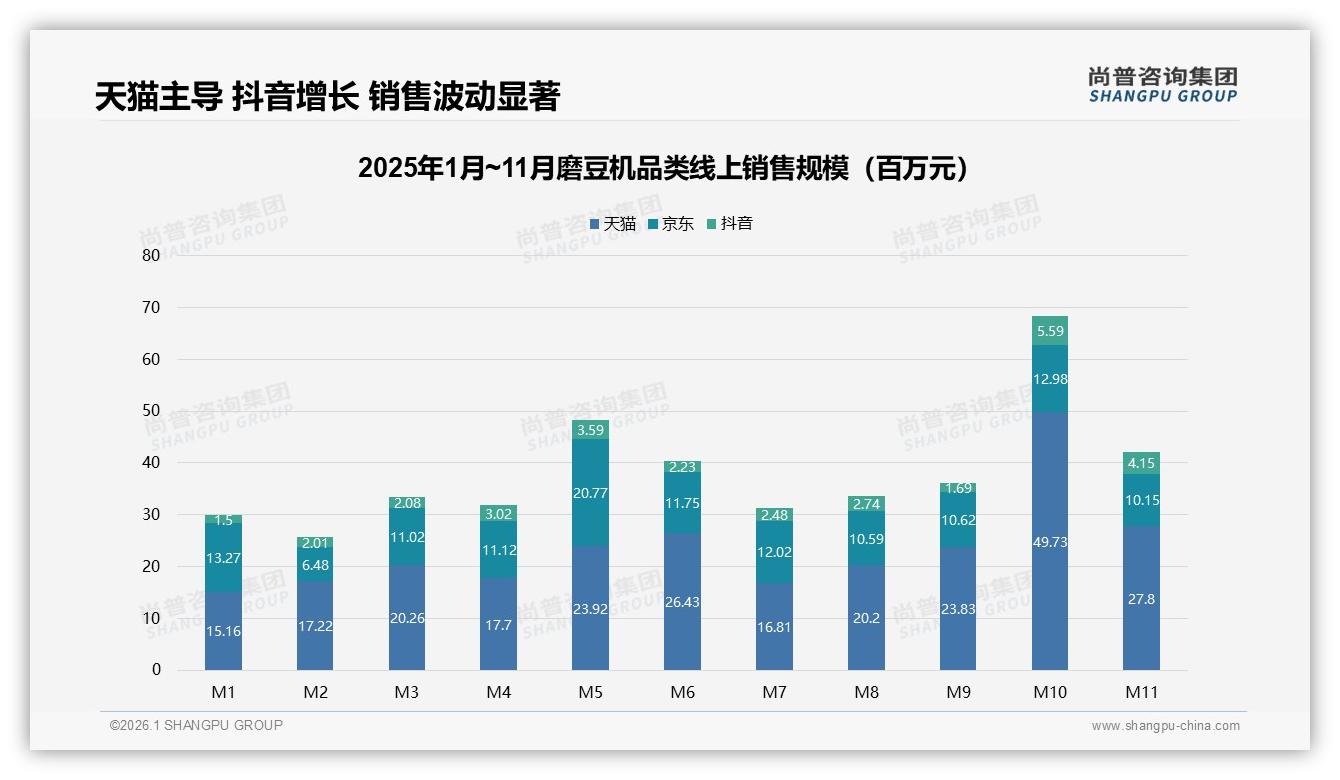 尚普咨询集团行业观察：秋冬消费各占28%磨豆机季节营销待深挖-2026年1月-磨豆机-38