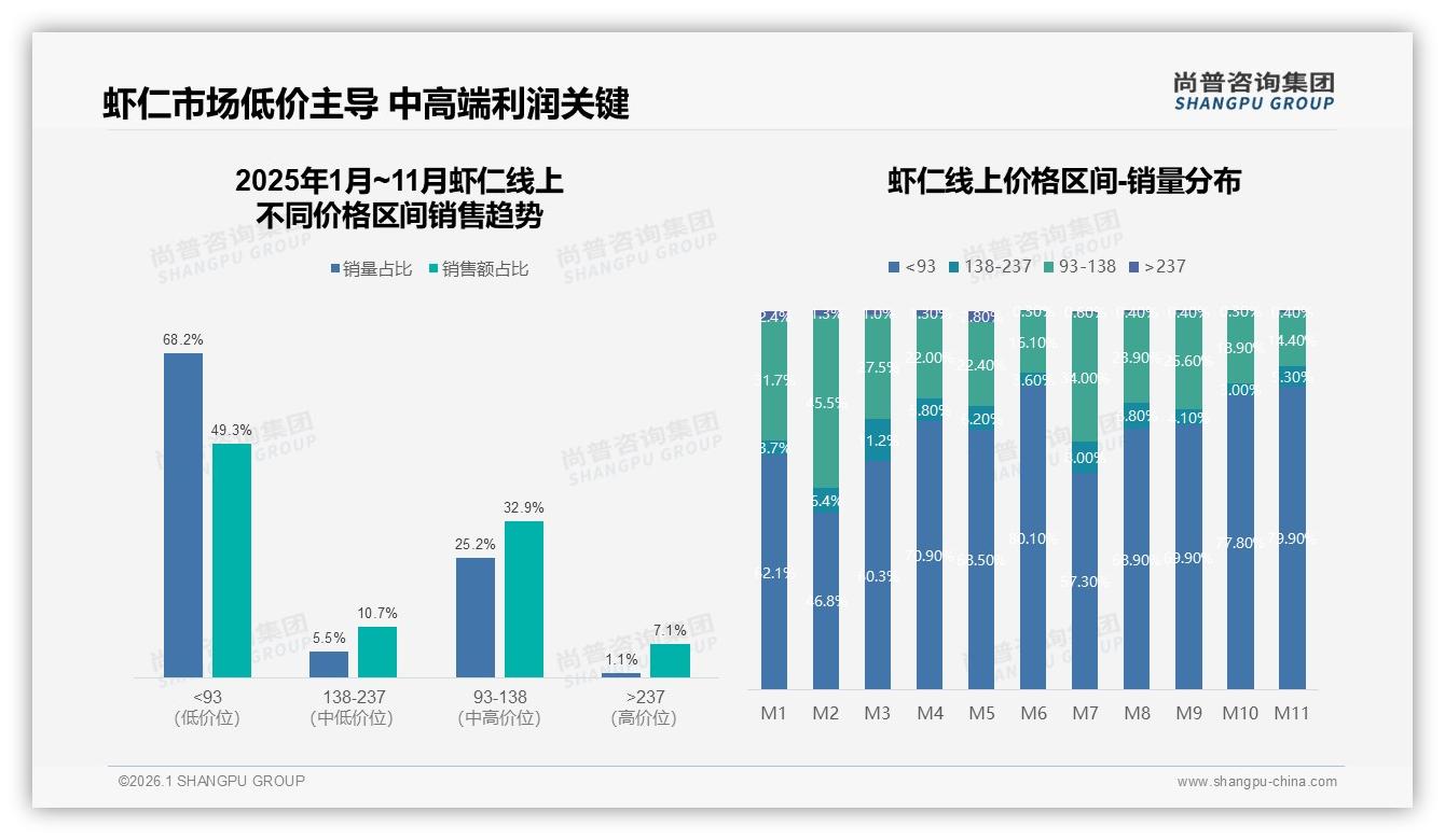 尚普咨询集团独家披露：60%消费者愿推荐却因品质不稳32%打退堂鼓-2026年1月-虾仁-38