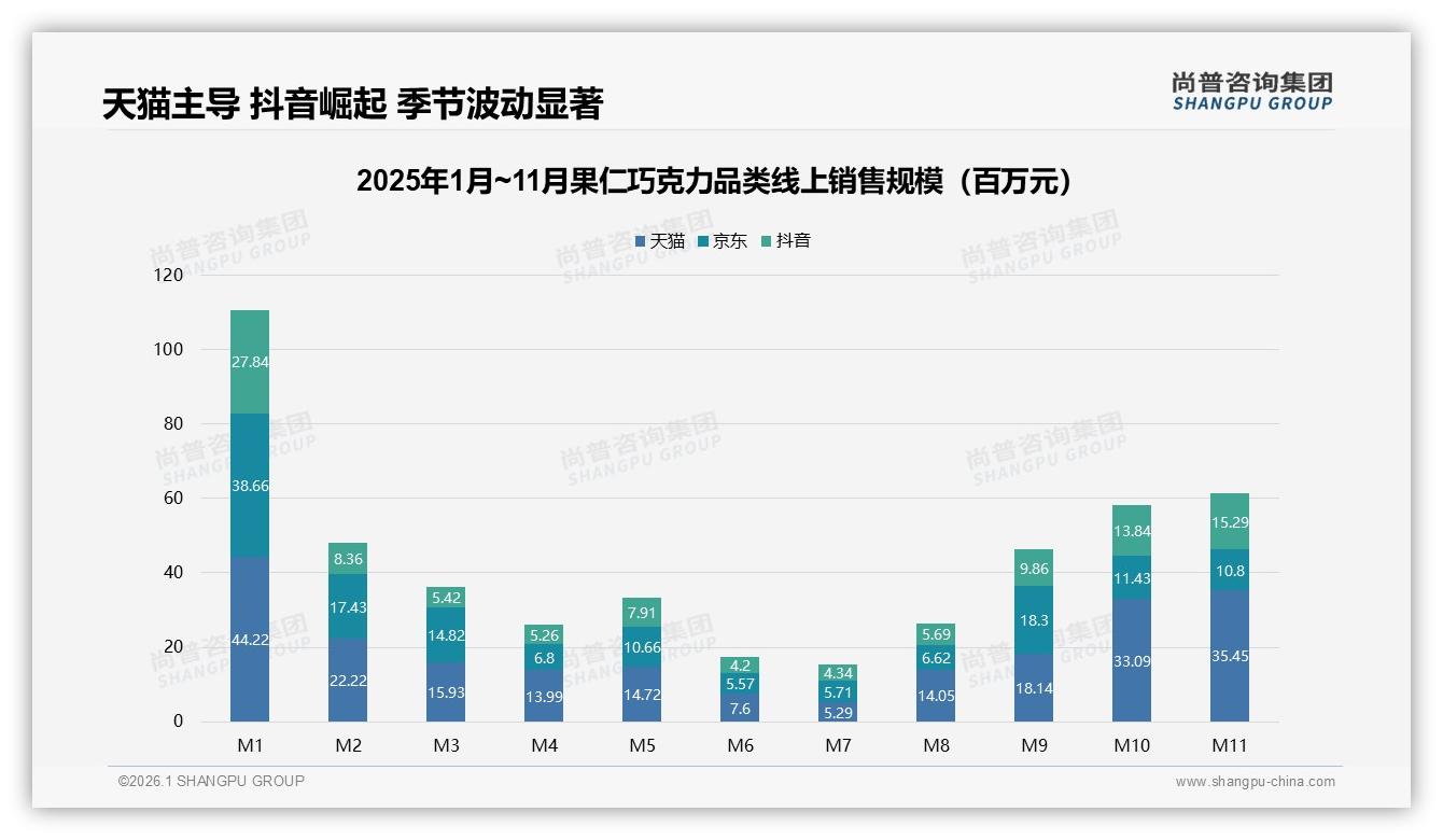 尚普咨询集团果仁巧克力品类年报：国产品牌73%市场份额碾压进口，性价比成王道-2026年1月-果仁巧克力-38