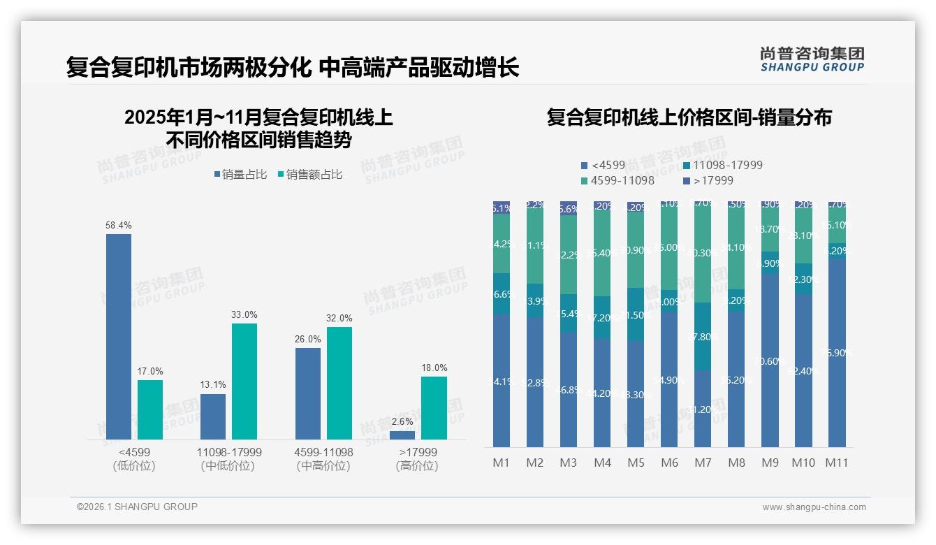 国产复合复印机58%份额反超进口，性价比导向38%消费者首选——尚普咨询集团行业观察-2026年1月-复合复印机-38