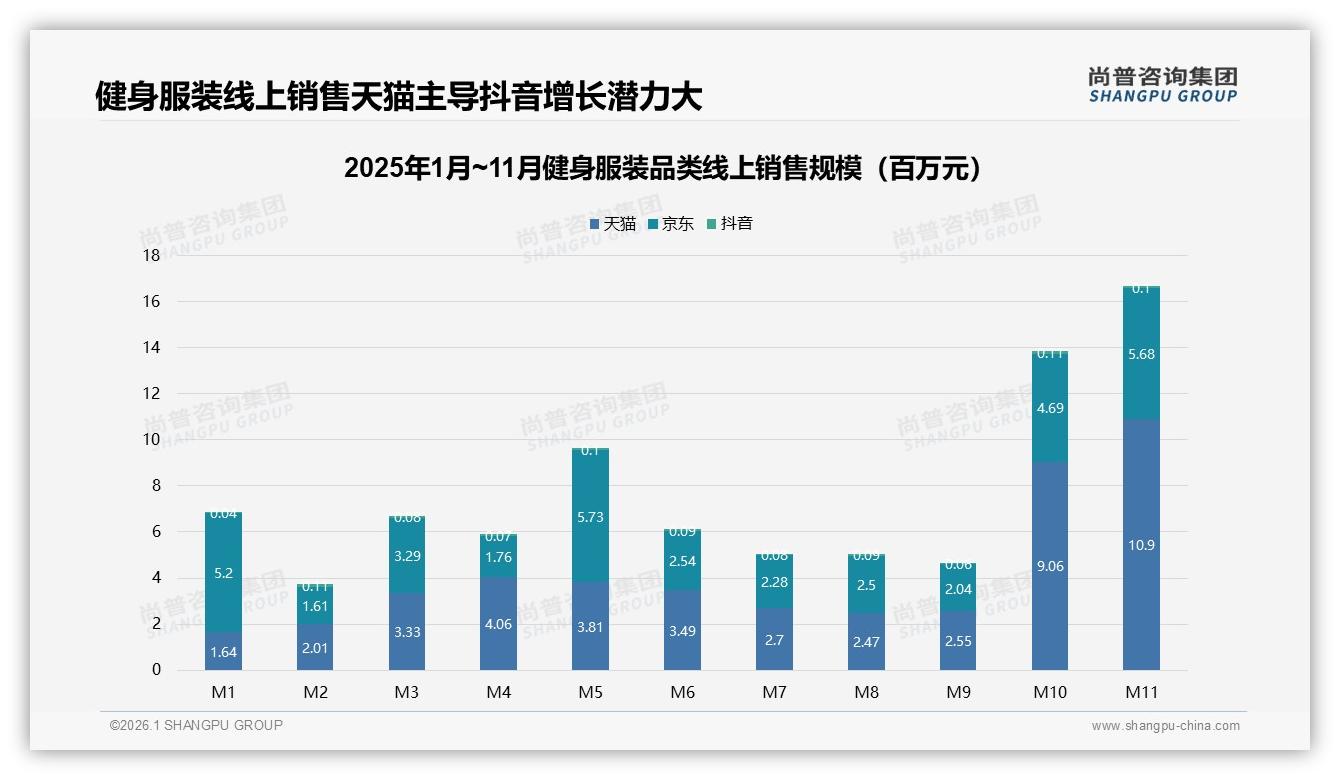 夏季消费占34%全年峰值健身服装品牌押注Q3营销——尚普咨询集团趋势雷达报告-2026年1月-健身服装-38
