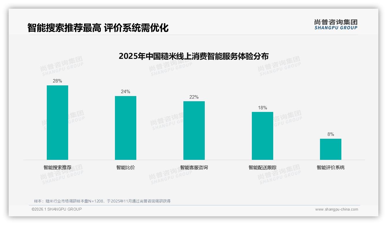 尚普咨询集团趋势雷达：36到45岁家庭主妇占31%驱动糙米健康消费-2026年1月-糙米-38